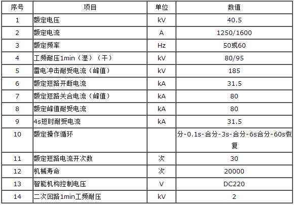 智能型真空断路器的技术参数