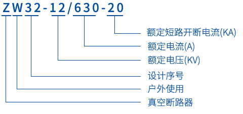 ZW32-12断路器的型号含义