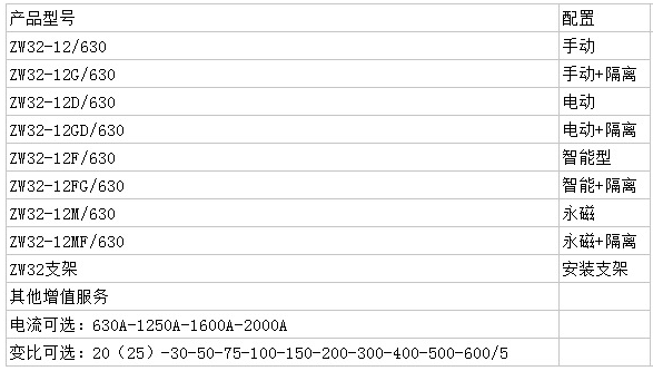 ZW32-12断路器的产品型号