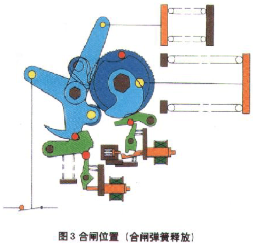 合闸弹簧释放时的合闸位置.png