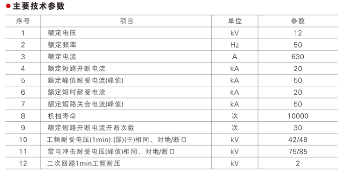 智能型真空断路器主要技术参数.jpg